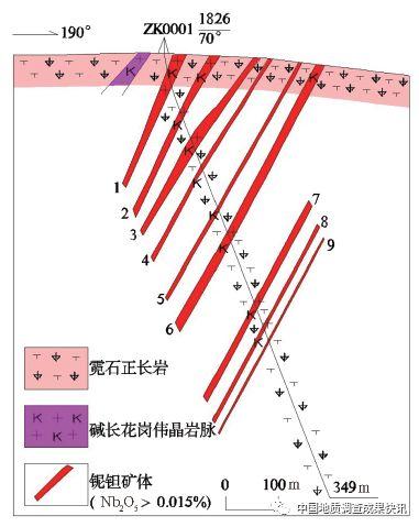 西南天山哈拉峻地区发现具大型前景铌钽矿床