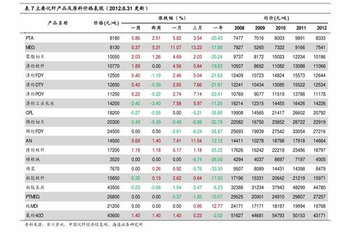 玉冰烧价格,36个今日最新价格表